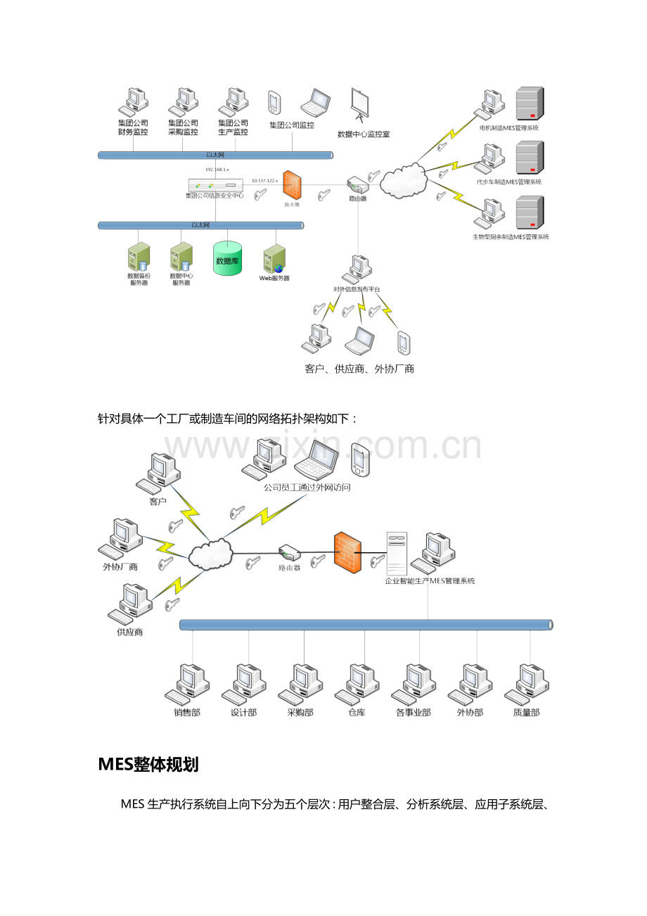 智能工厂信息化架构及MES系统整体规划-----180626.doc_第2页