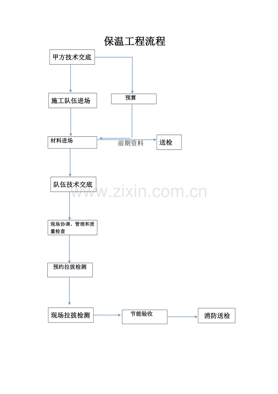 外墙外保温工程施工组织方案.doc_第1页