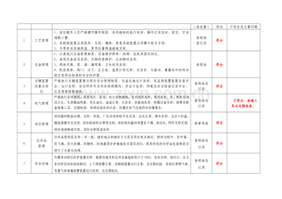 综合安全检查表.doc_第3页