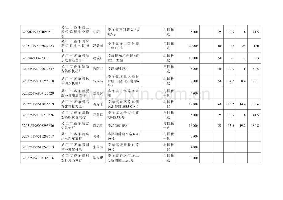 国家税务总局文件.doc_第2页