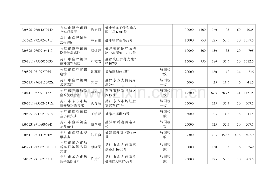 国家税务总局文件.doc_第3页