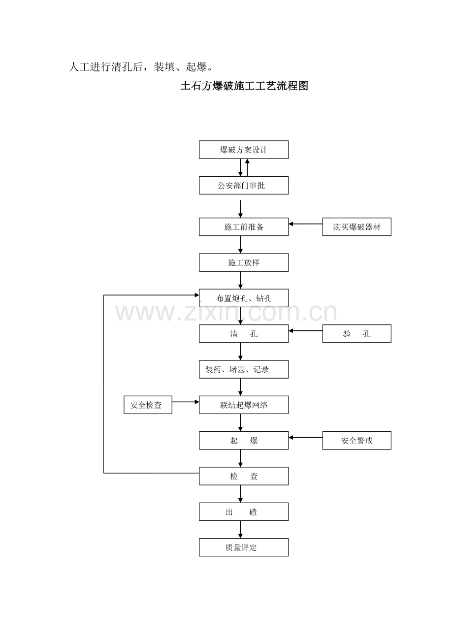 10土石方爆破施工作业指导书.doc_第3页