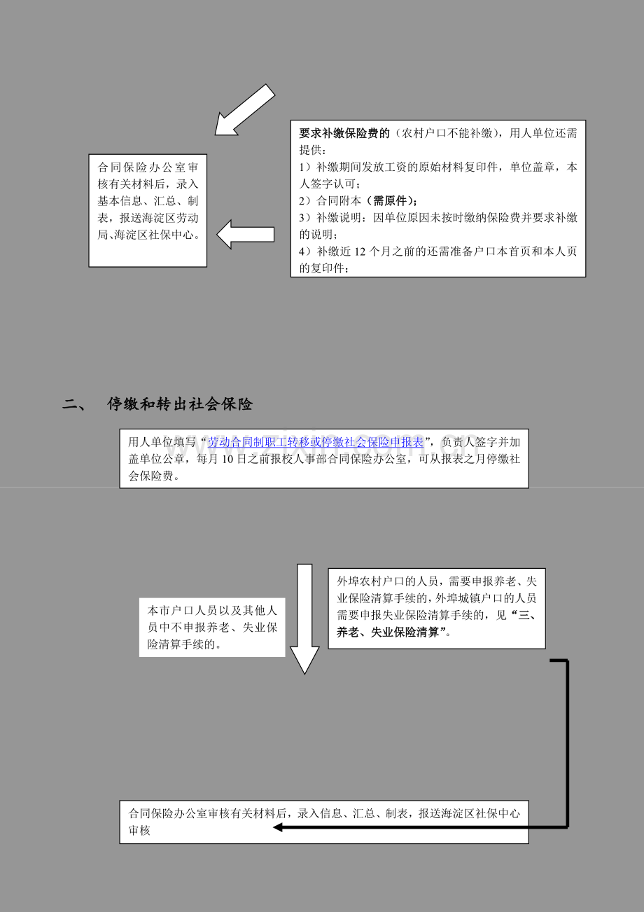 劳动合同制职工办理社会保险流程.doc_第3页