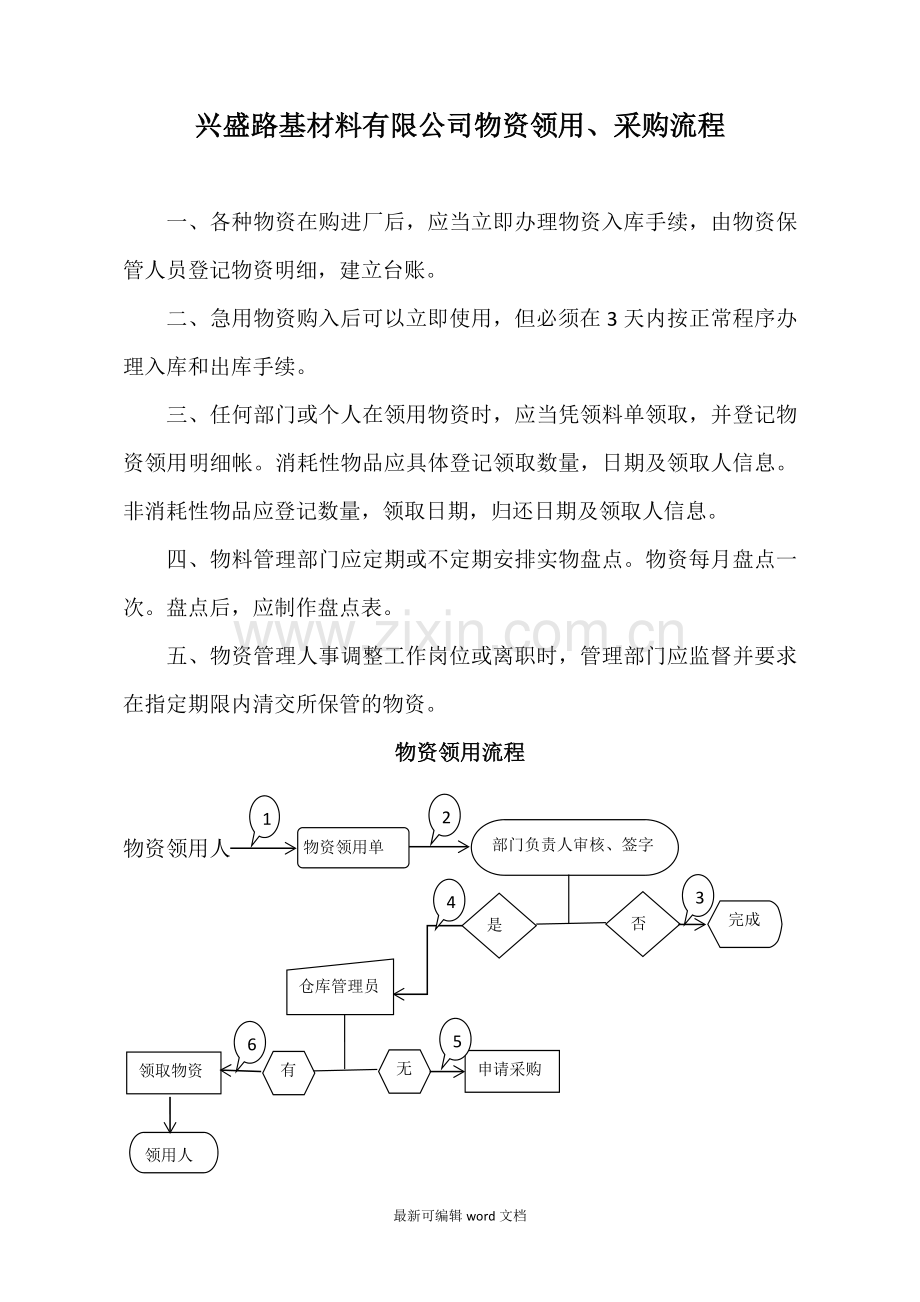 物资采购、领用流程.doc_第1页