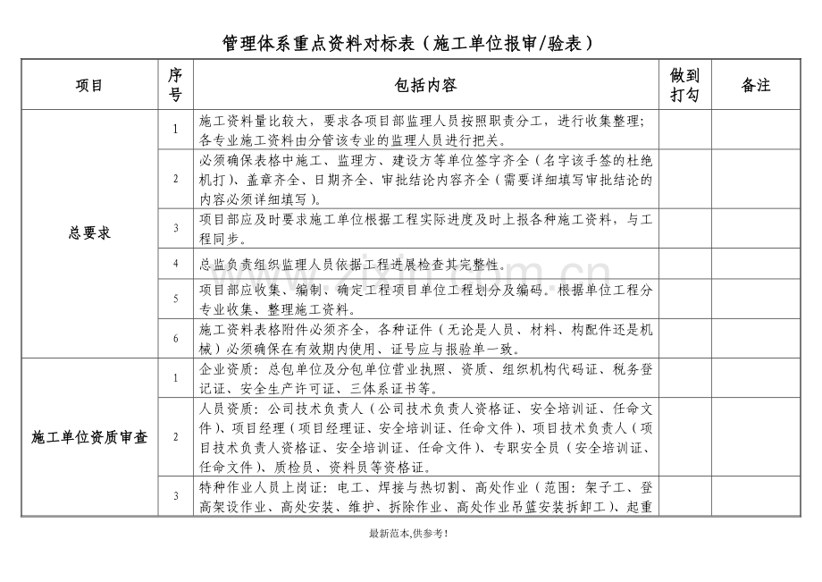 施工资料对标表.doc_第1页