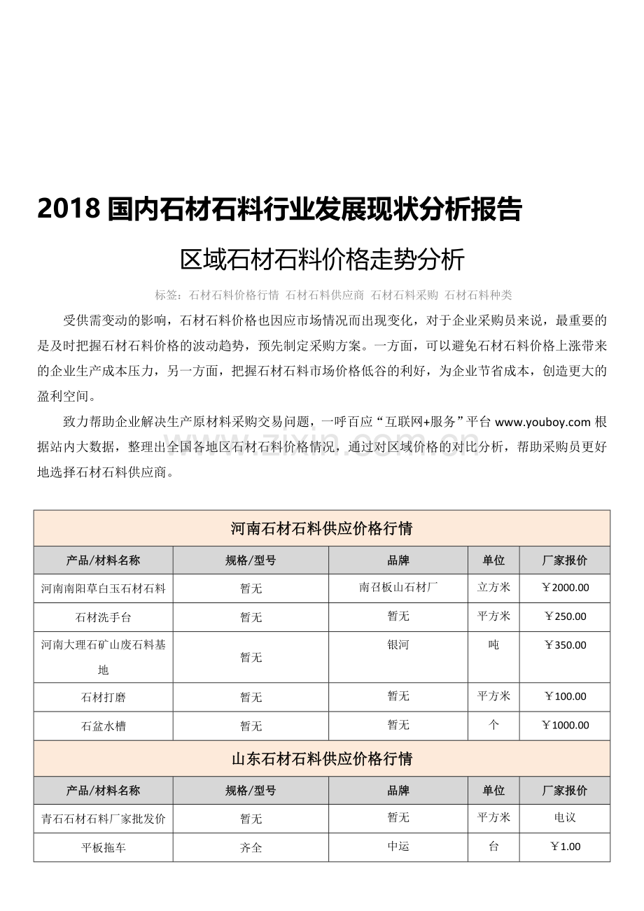 2018国内石材石料行业发展现状分析报告-区域石材石料价格走势分析.doc_第1页