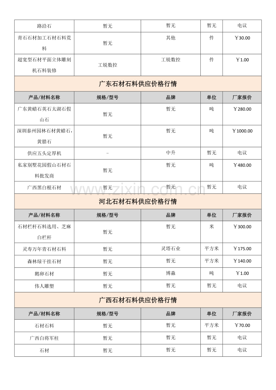 2018国内石材石料行业发展现状分析报告-区域石材石料价格走势分析.doc_第2页