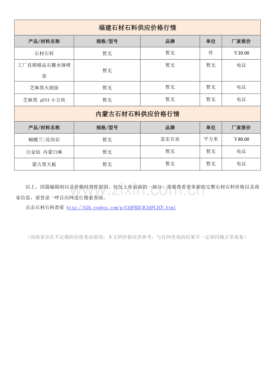 2018国内石材石料行业发展现状分析报告-区域石材石料价格走势分析.doc_第3页