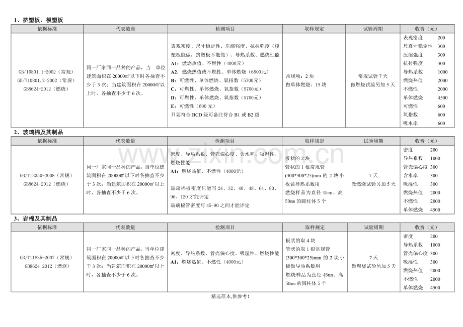 施工现场取样批次及数量.doc_第1页