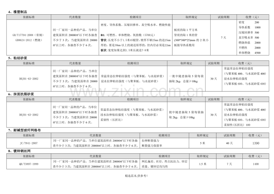 施工现场取样批次及数量.doc_第2页