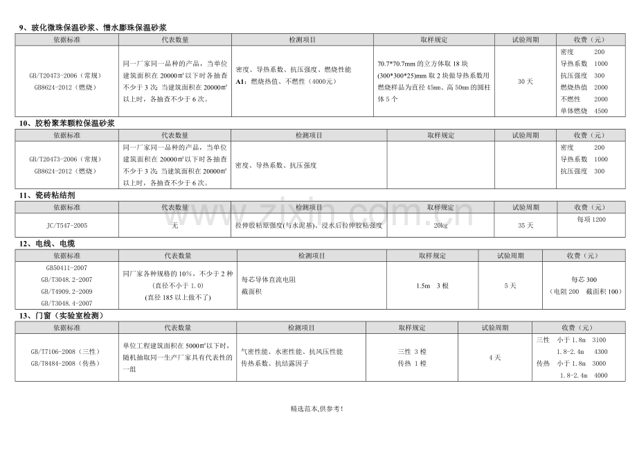 施工现场取样批次及数量.doc_第3页