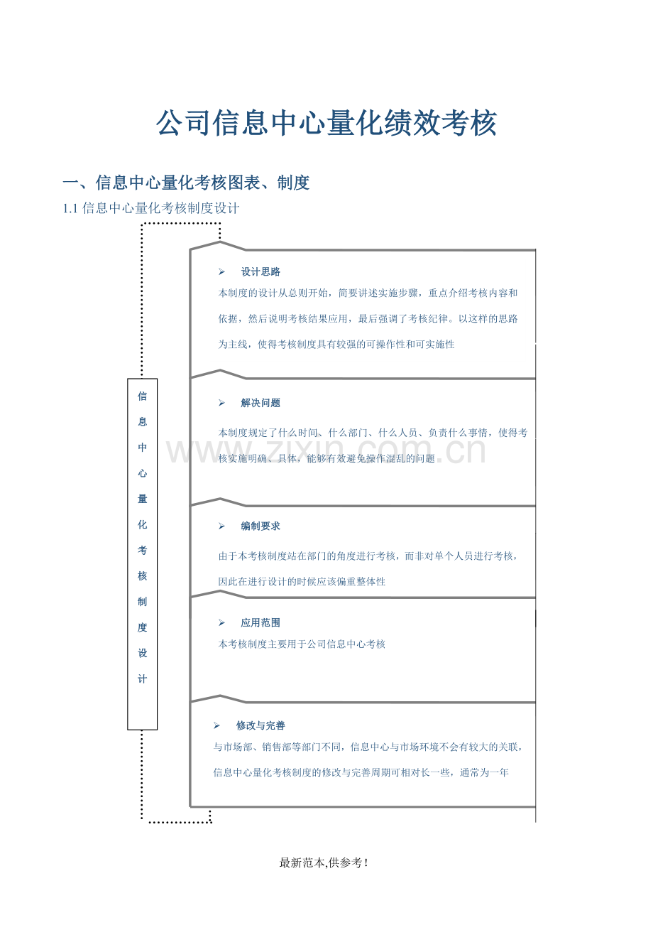 信息中心量化绩效考核.doc_第1页