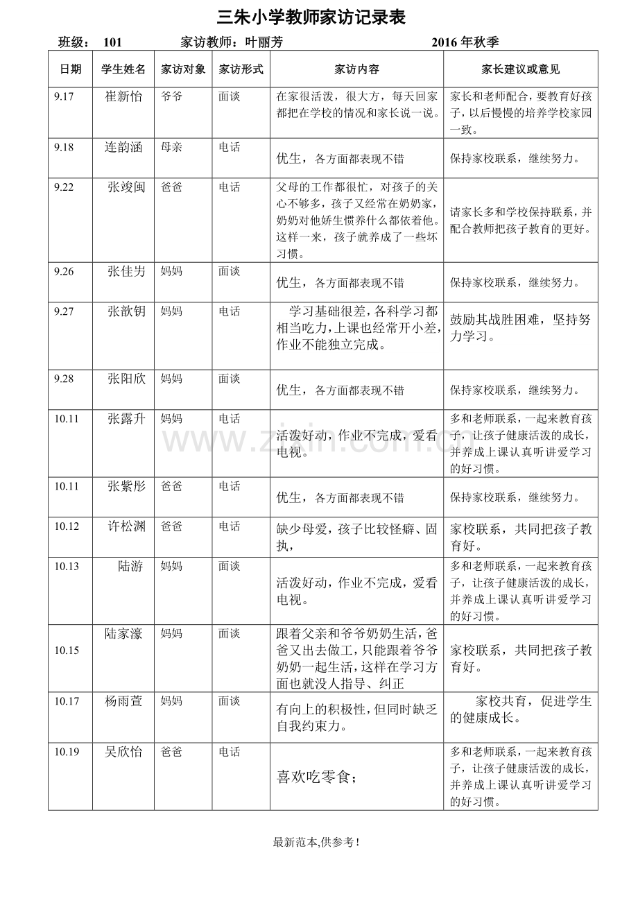 XXX小学教师家访记录表.doc_第1页