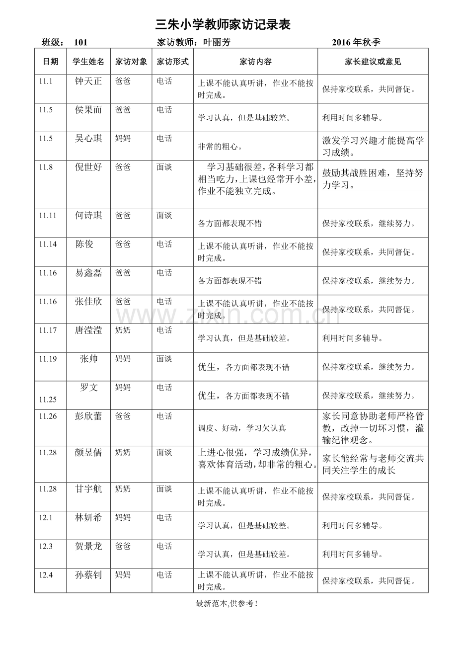 XXX小学教师家访记录表.doc_第2页