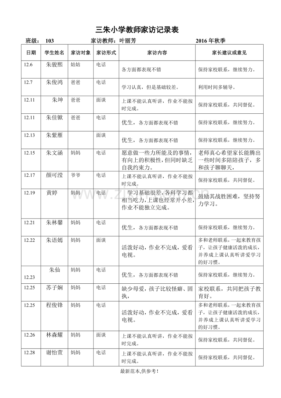 XXX小学教师家访记录表.doc_第3页