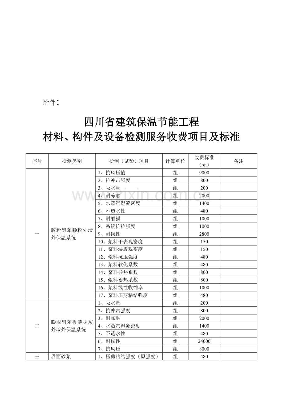 四川省建筑保温节能工程材料、构件及设备检测服务收费项目和标准-川发改价格【2012】369号.doc_第3页