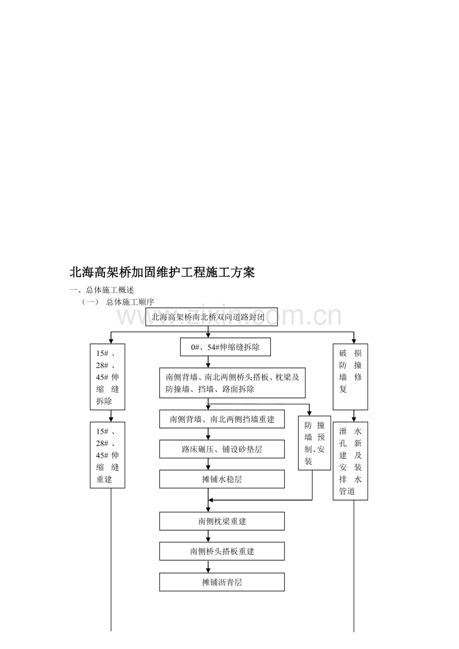 北海高架桥加固维护工程施工方案.doc_第1页