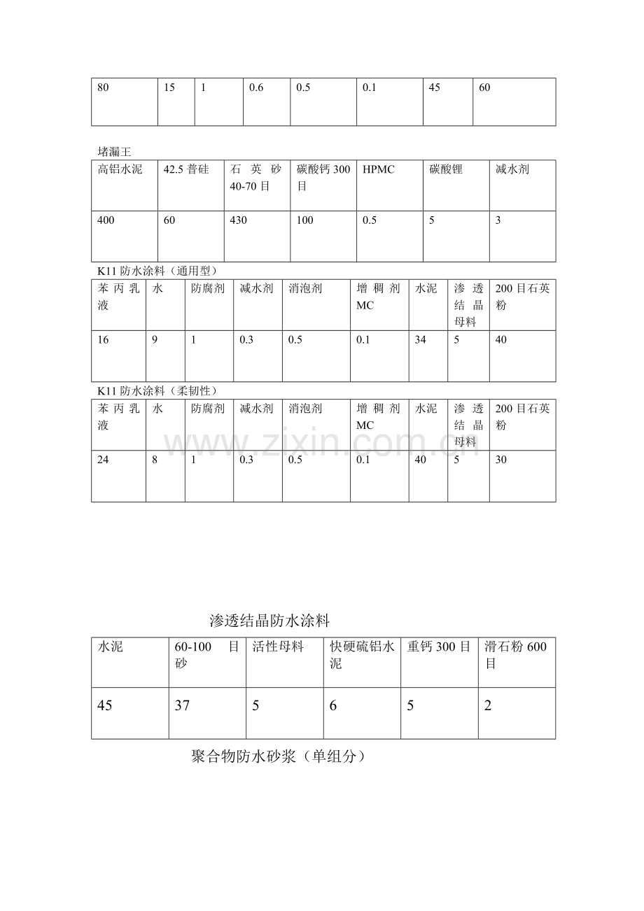 JS防水涂料配方.doc_第2页