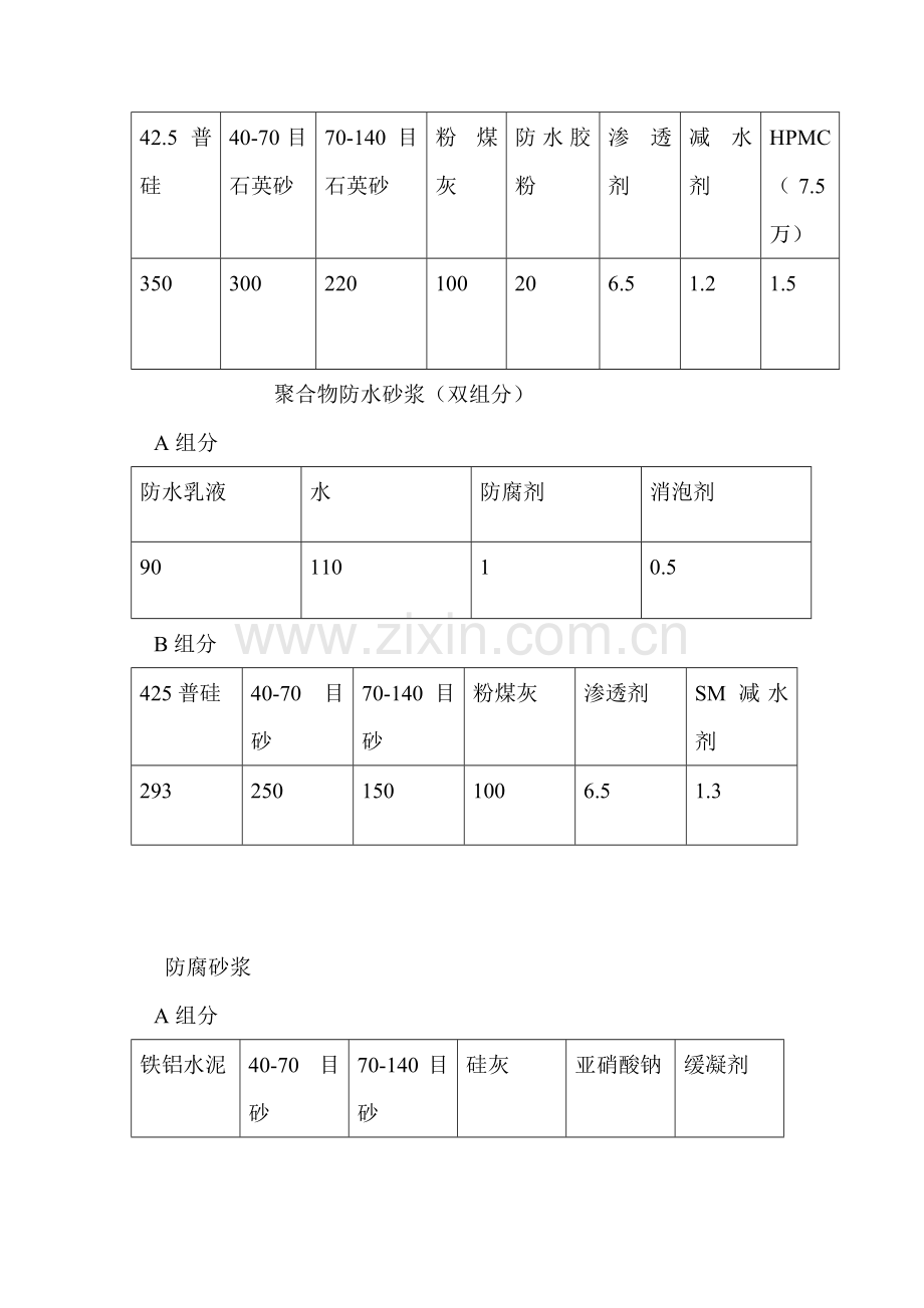 JS防水涂料配方.doc_第3页