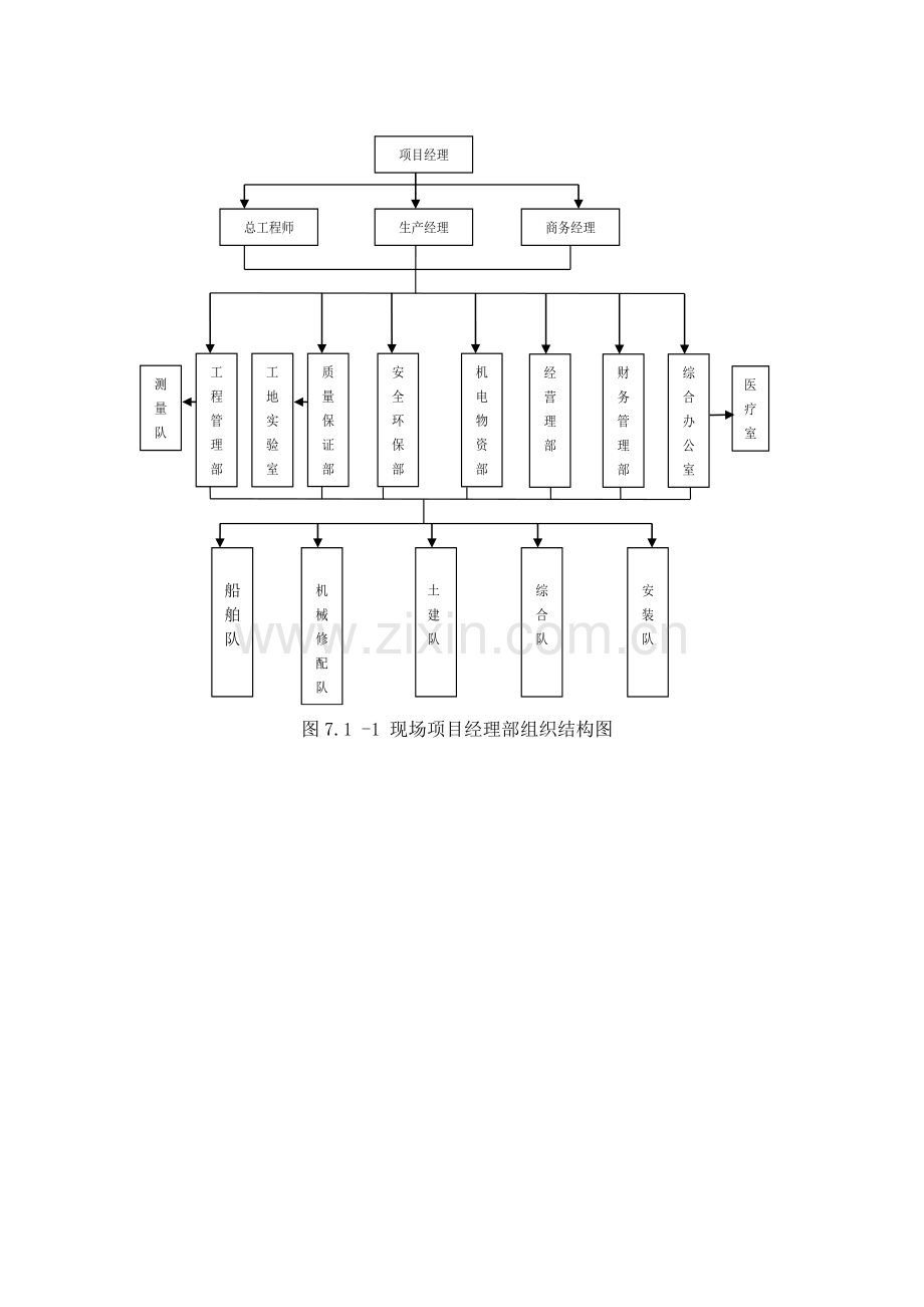 施工组织机构及人员组成.doc_第2页