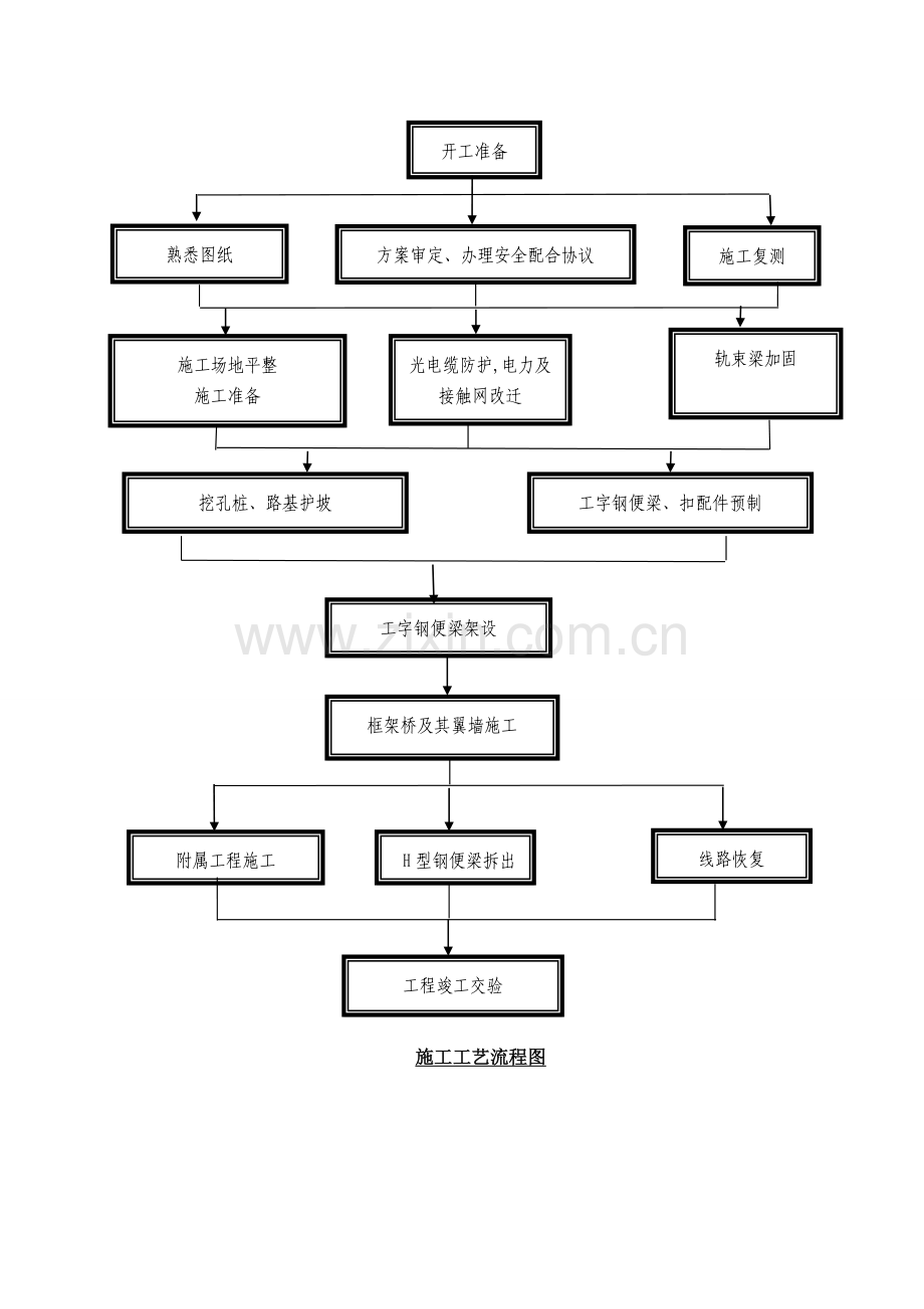 工字钢便梁施工工法.doc_第3页