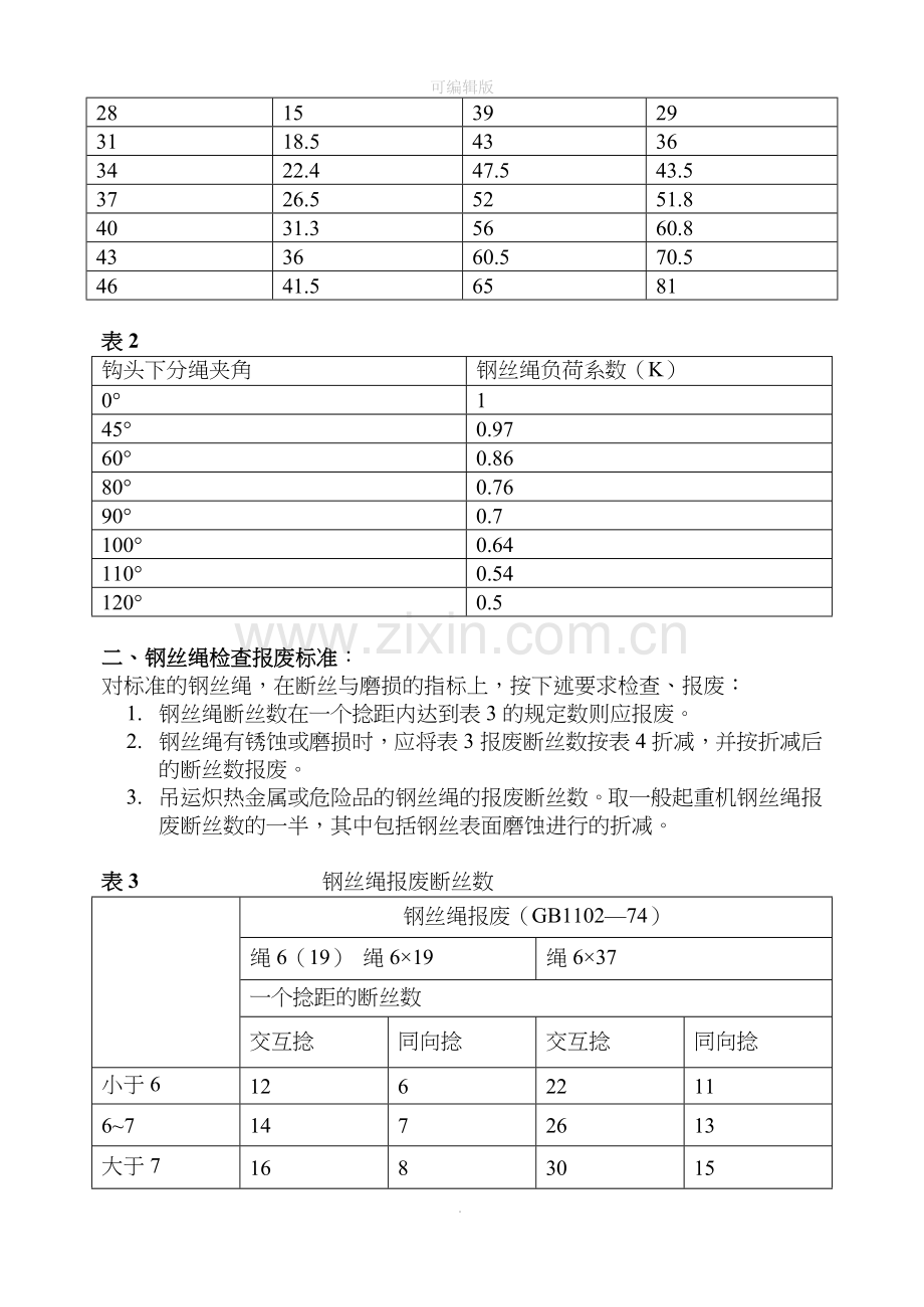 钢丝绳使用安全规范.doc_第2页