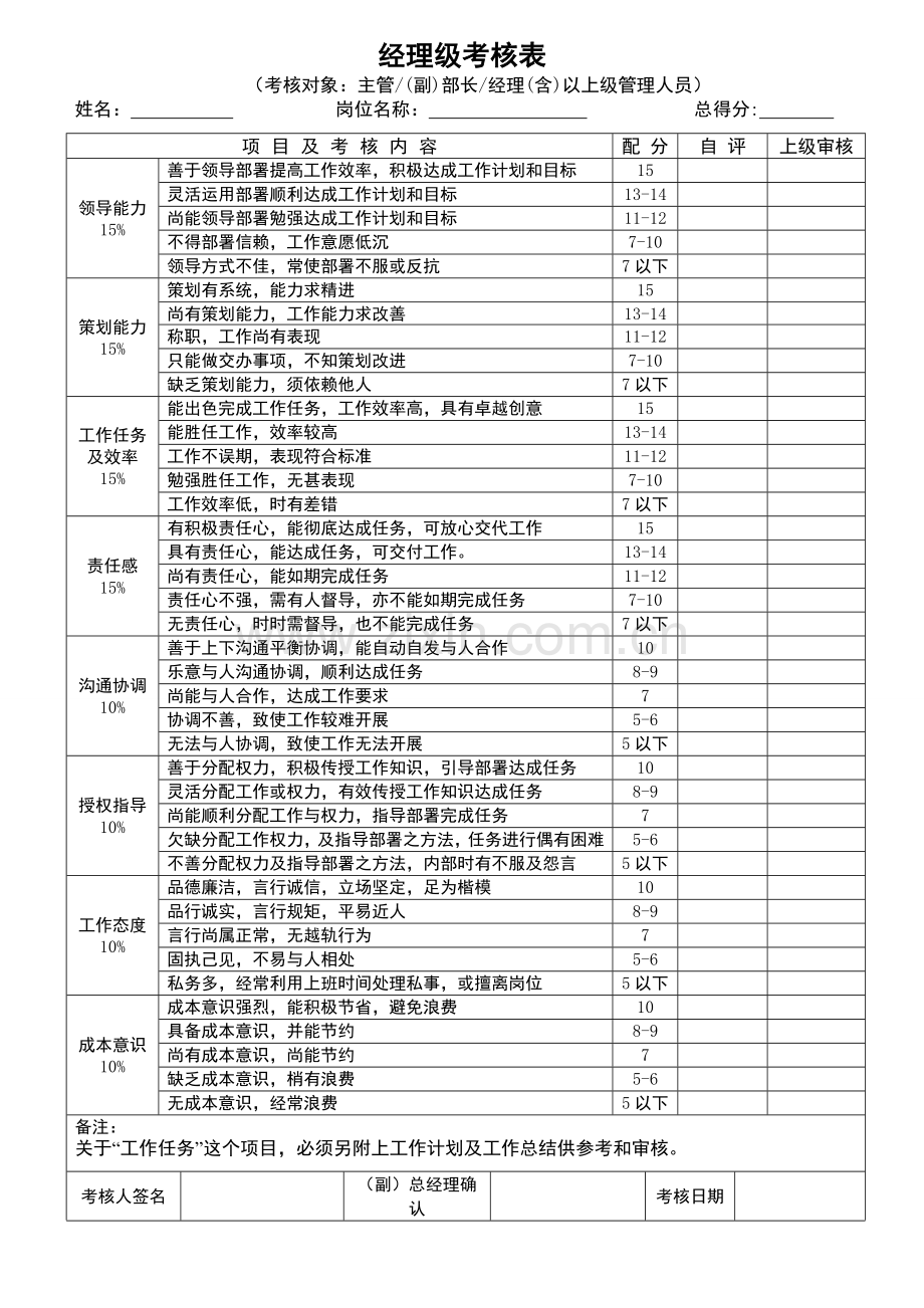 员工绩效考核表格.doc_第1页