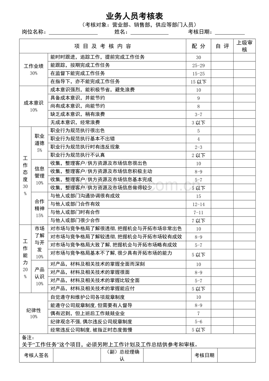 员工绩效考核表格.doc_第3页