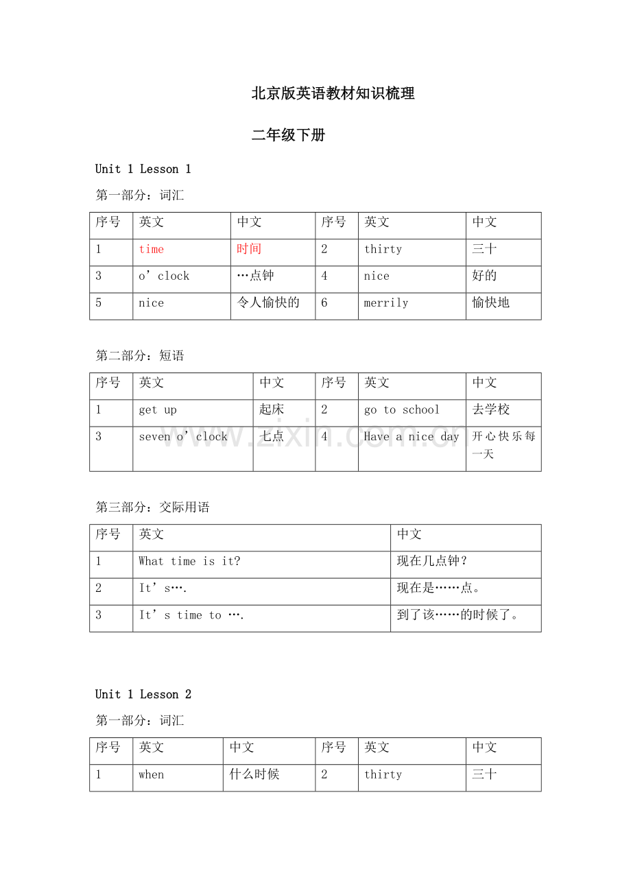 北京课改版小学二年级下册-英语重点知识汇总梳理.docx_第1页