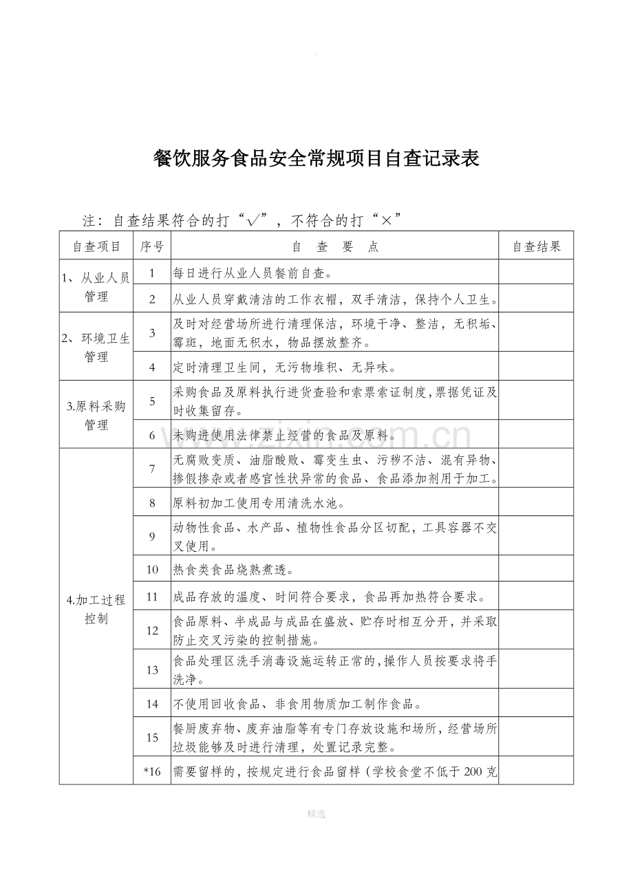 餐饮服务食品安全常规项目自查记录表.docx_第1页