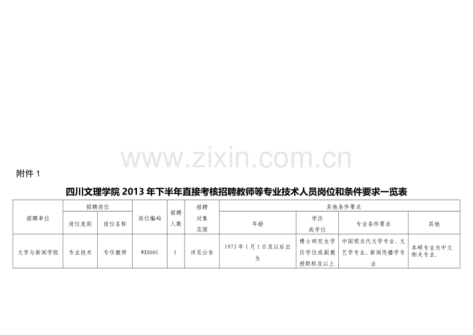 四川文理学院2013年下半年直接考核招聘教师等专业技术人员岗位和条件要求一览表..doc_第1页