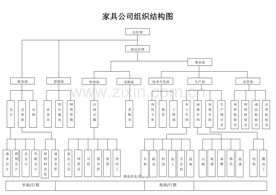 家具公司组织结构图.doc_第1页