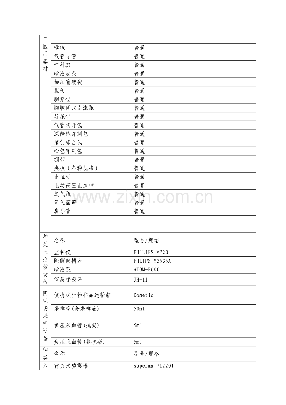 应急物资保障协议书.doc_第2页