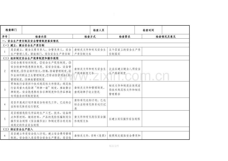 企业隐患排查治理检查(自查)记录表26389.doc_第1页