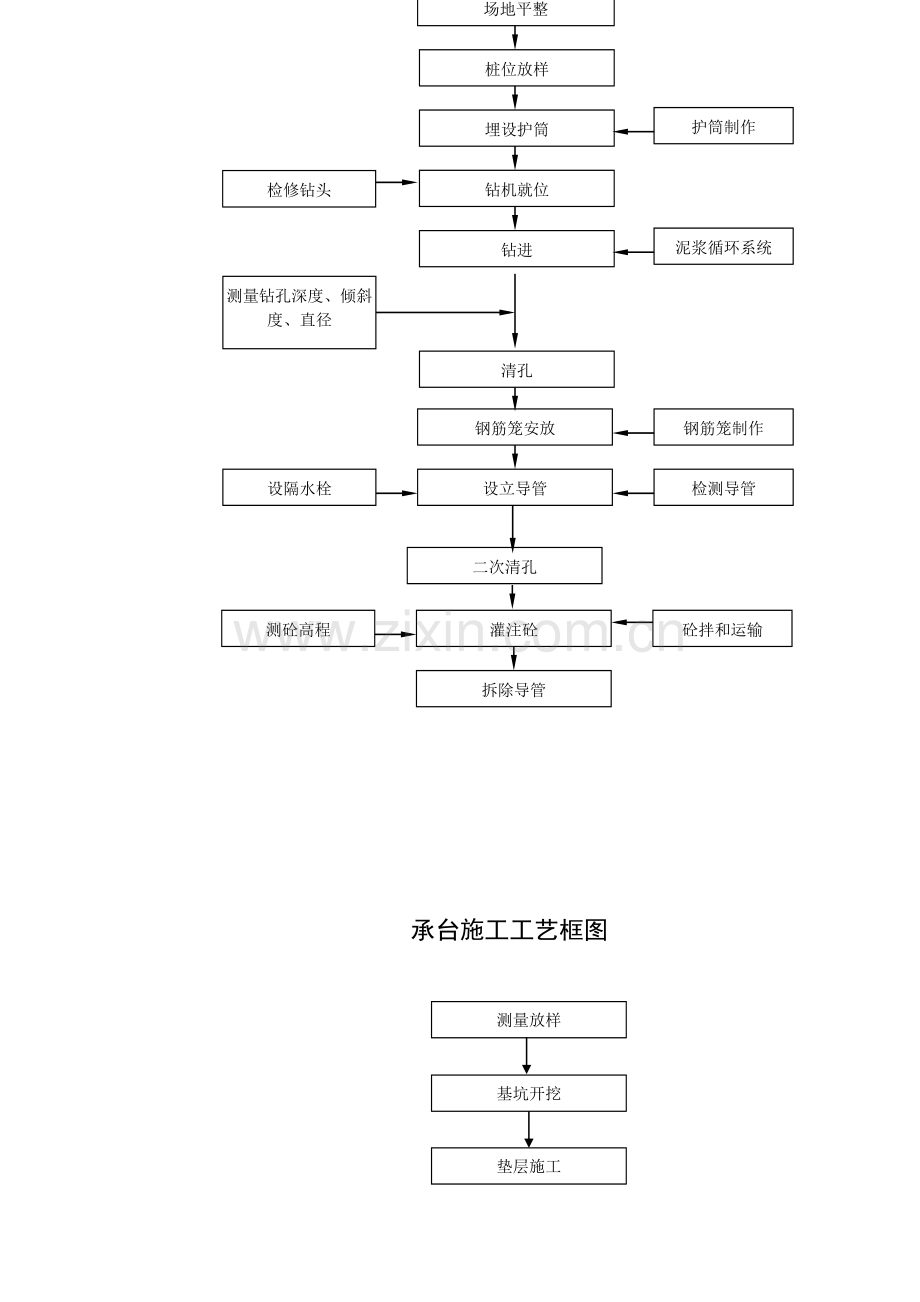 钻孔灌注桩施工工艺及劳动力计划表.doc_第2页