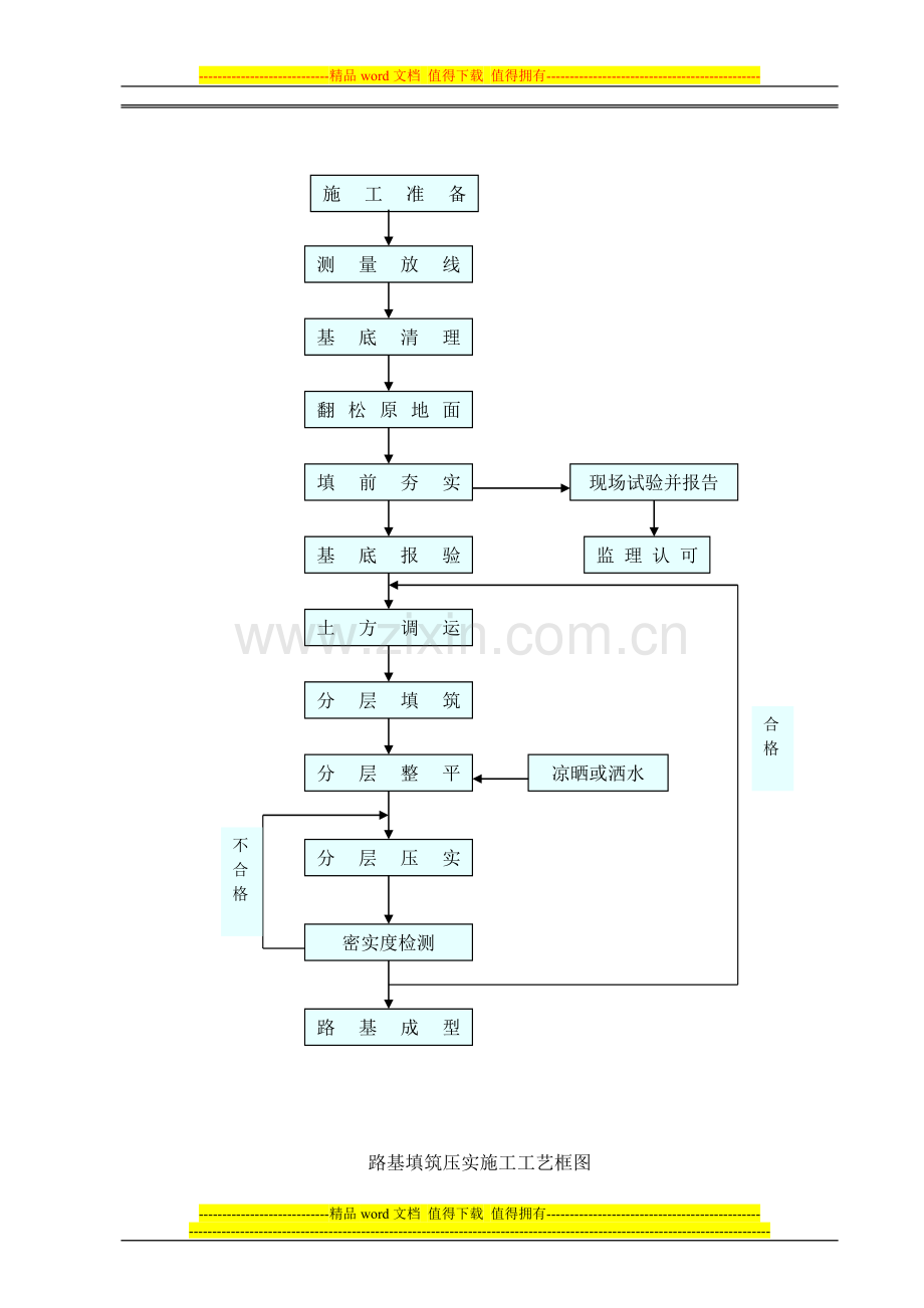 表5-工程施工工艺流程图.doc_第2页