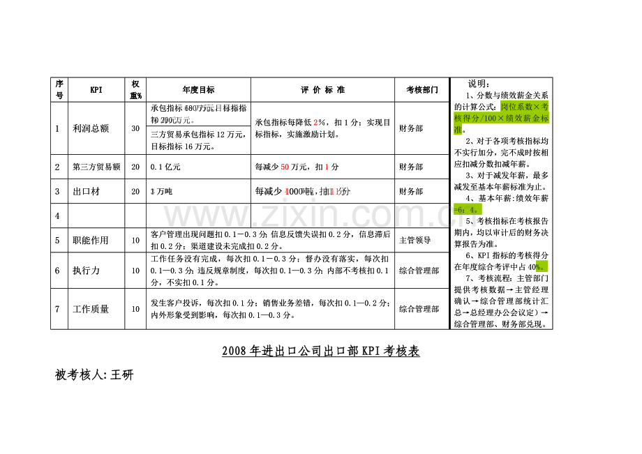 出口部KPI考核表..doc_第2页