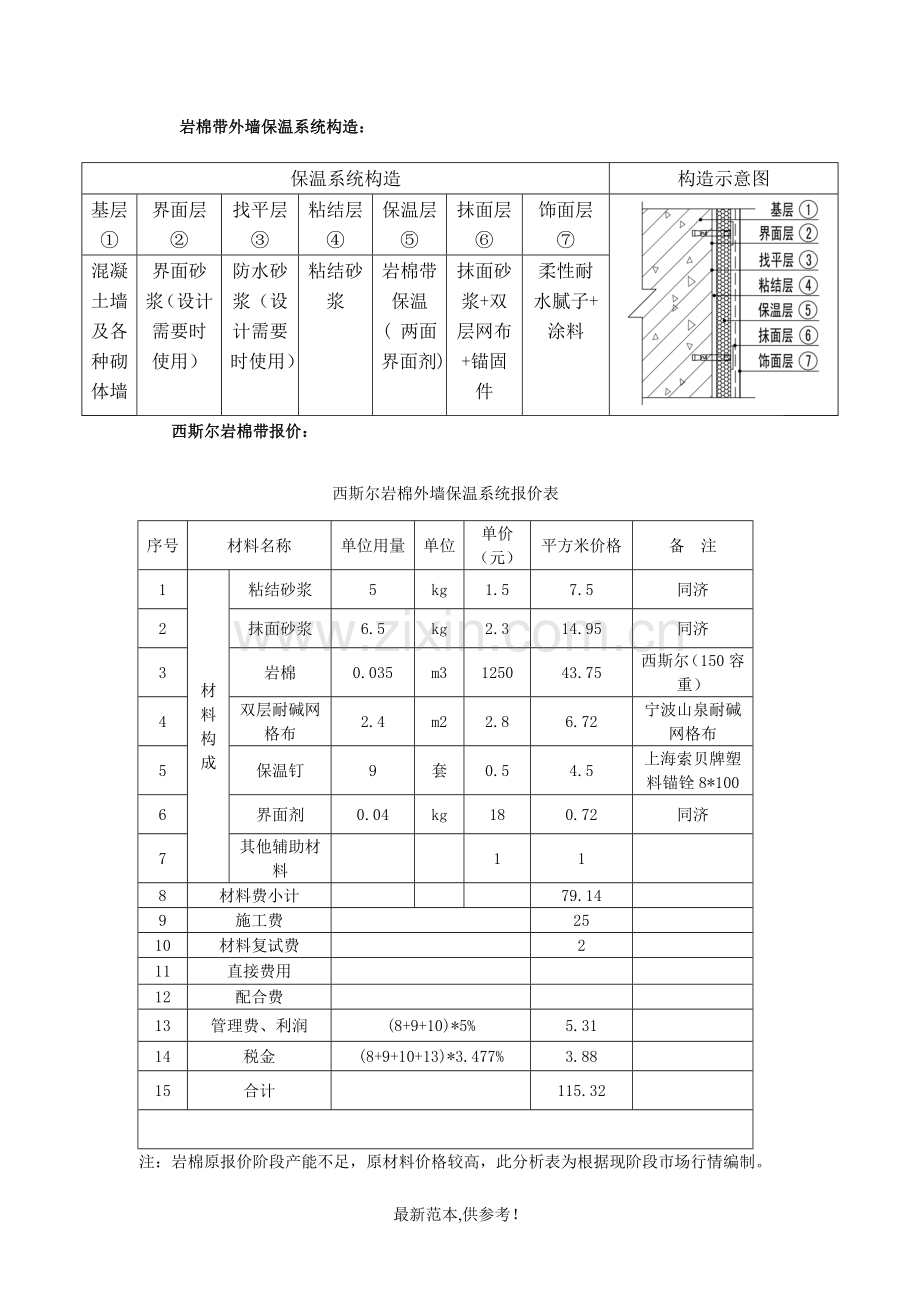 外墙保温材料对比.doc_第2页