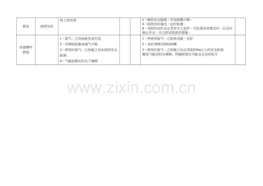 施工安全风险辨识.doc_第3页