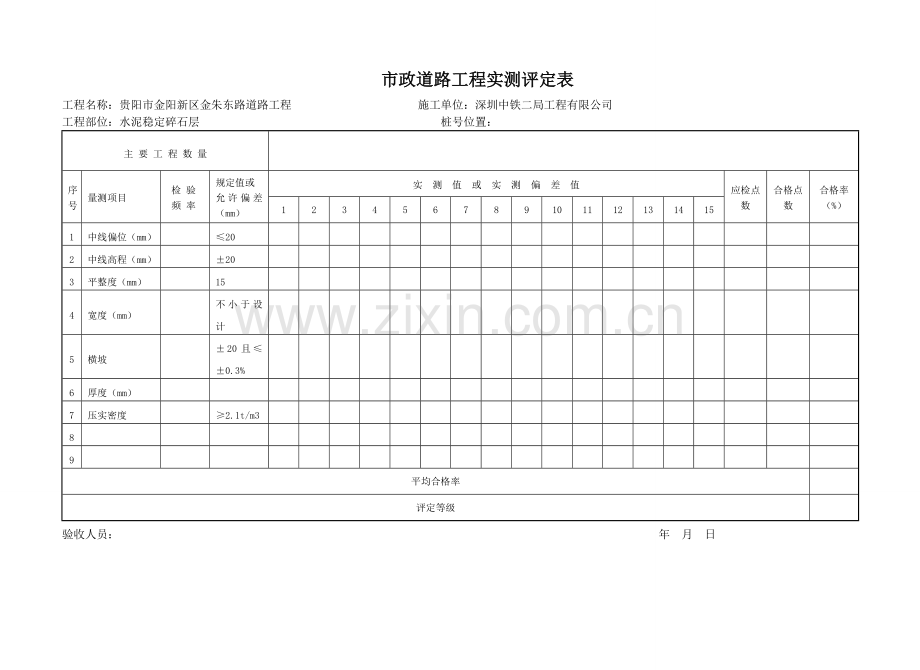 市政道路工程实测评定表.doc_第1页