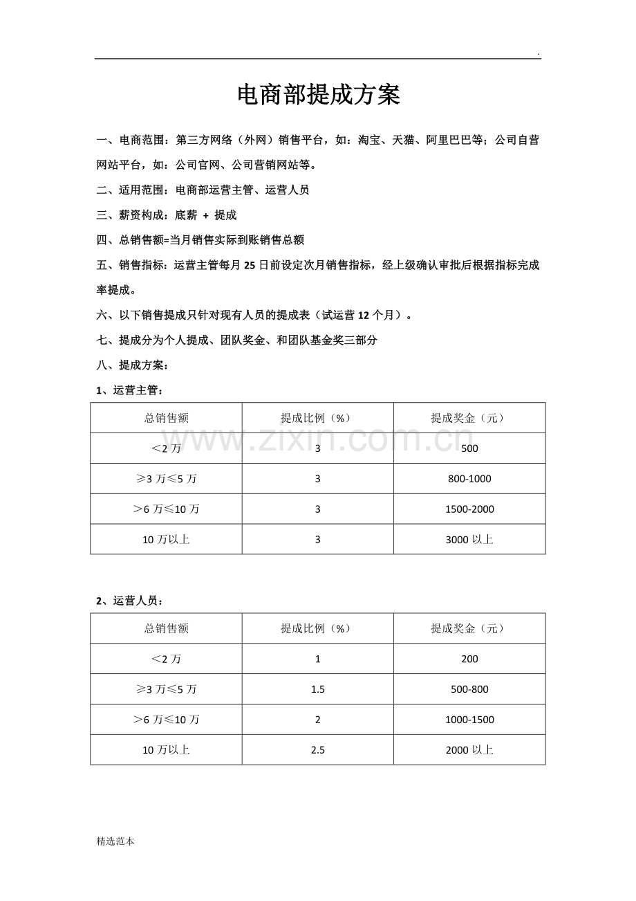 年电商提成方案(可试行).doc_第1页