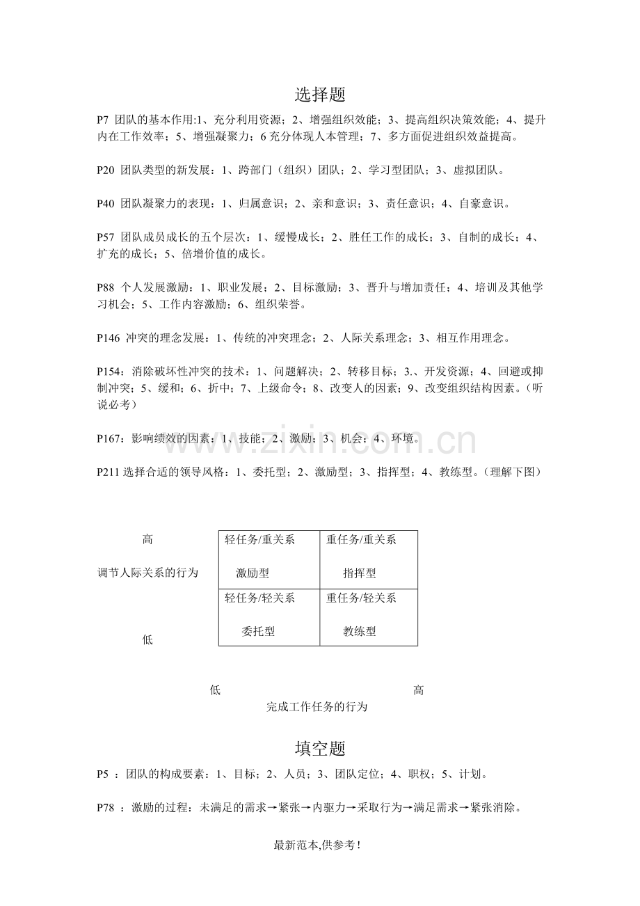 团队建设与管理——考试重点.doc_第1页