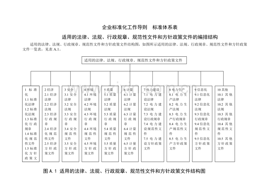 企业标准体系标准体系结构图.doc_第1页