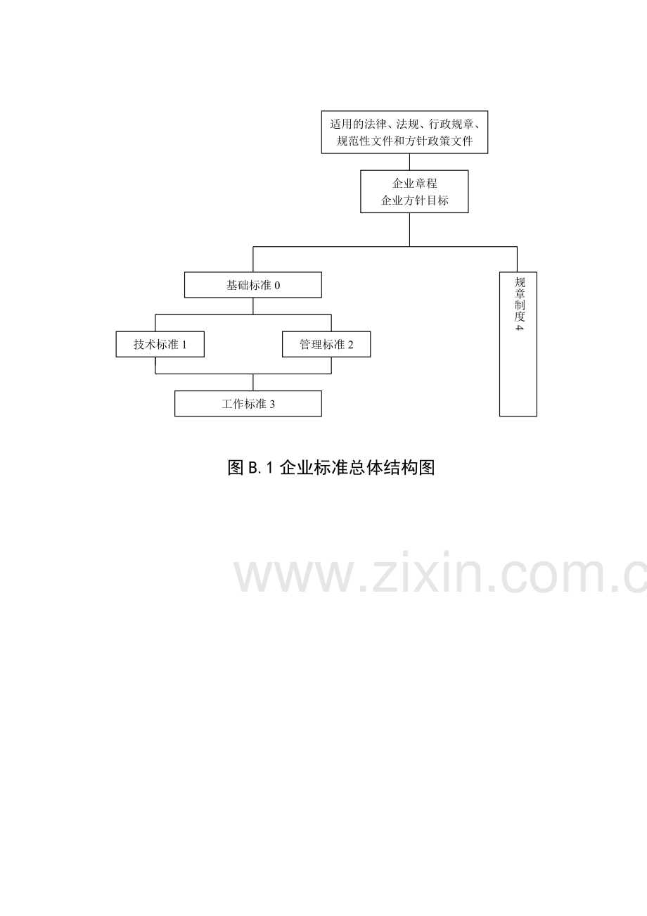 企业标准体系标准体系结构图.doc_第2页