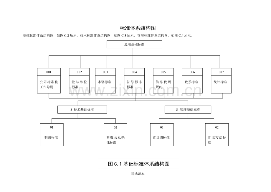 企业标准体系标准体系结构图.doc_第3页