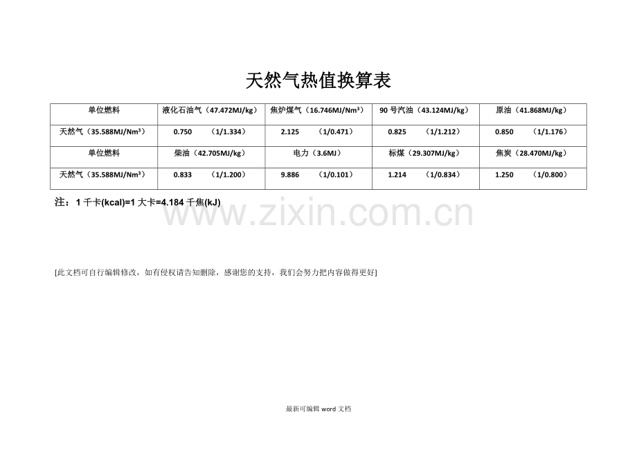 天然气热值换算表.doc_第1页