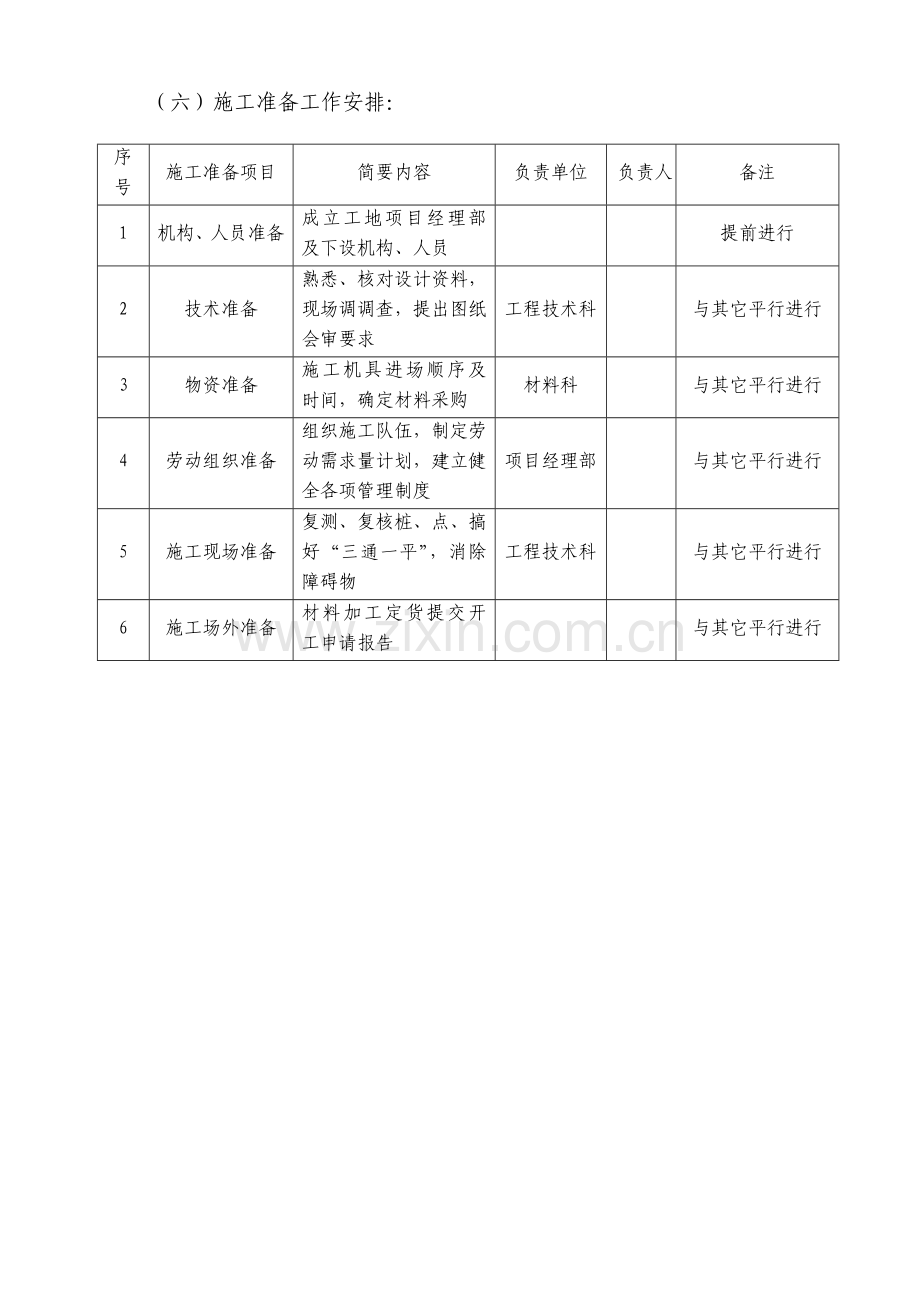 施工组织设计(市政设施维修施工.doc_第3页