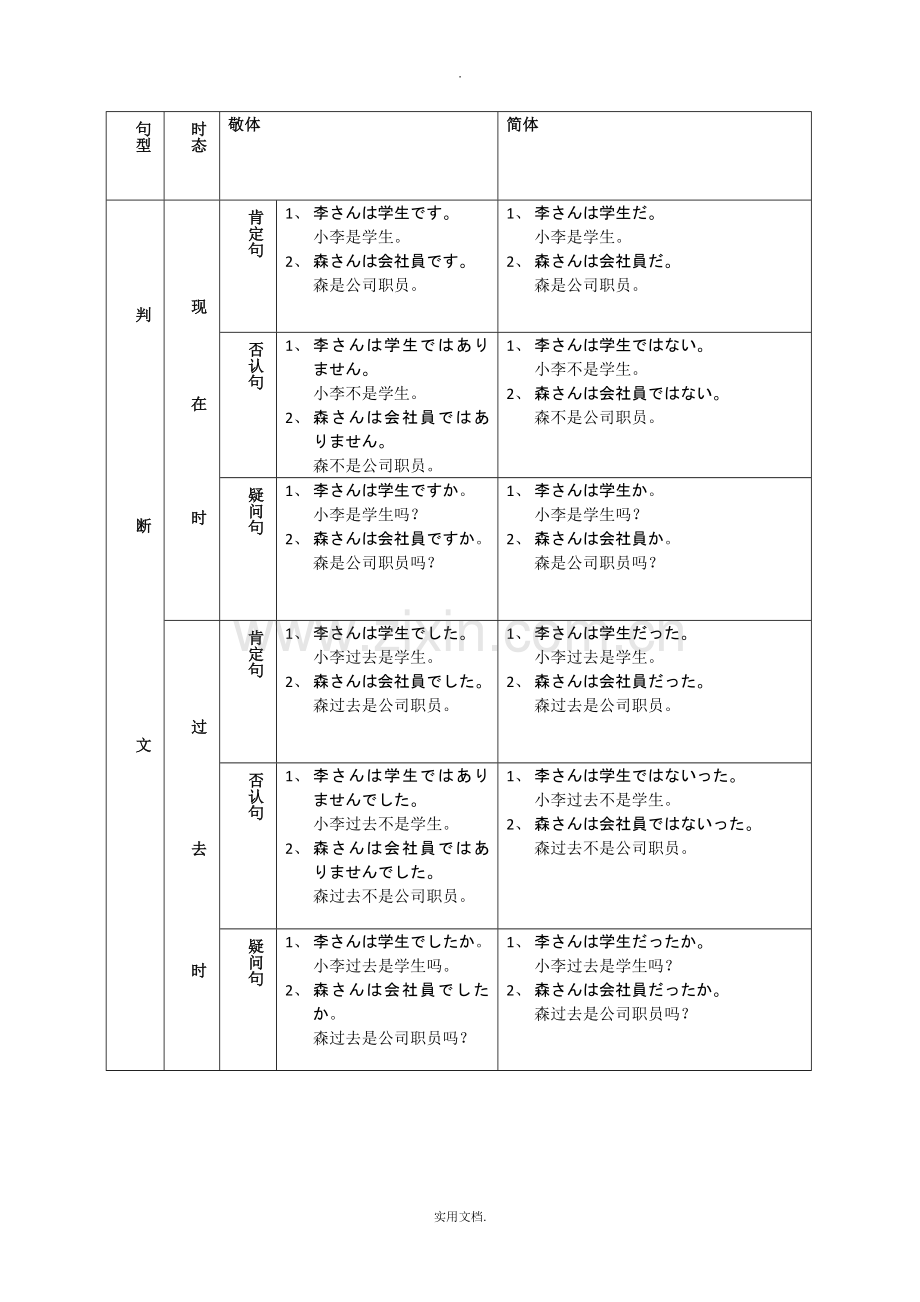 日语四大句型总结.doc_第1页