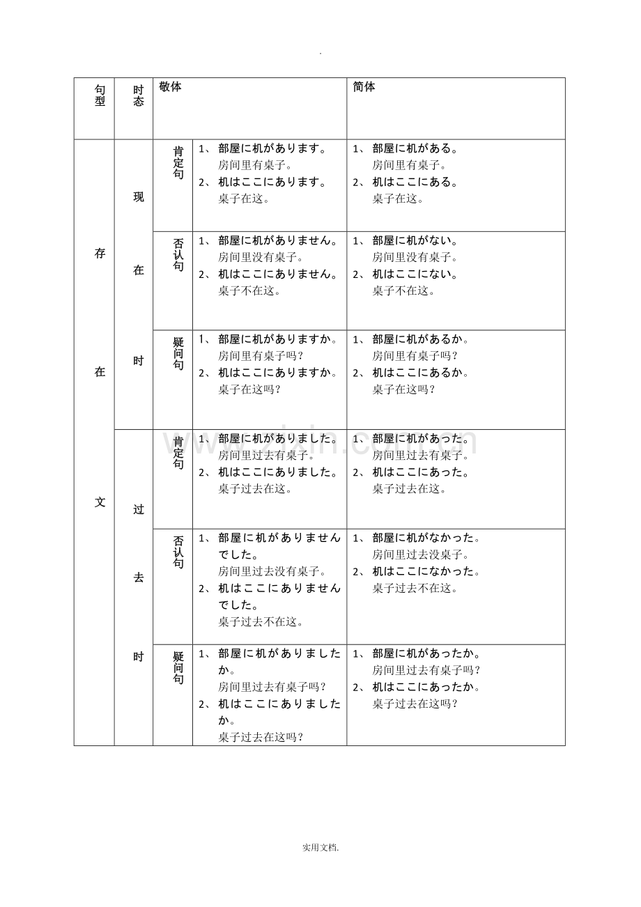 日语四大句型总结.doc_第2页