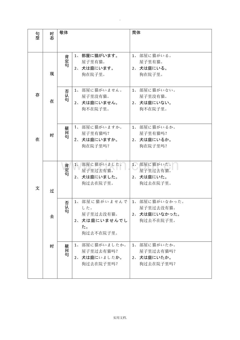 日语四大句型总结.doc_第3页